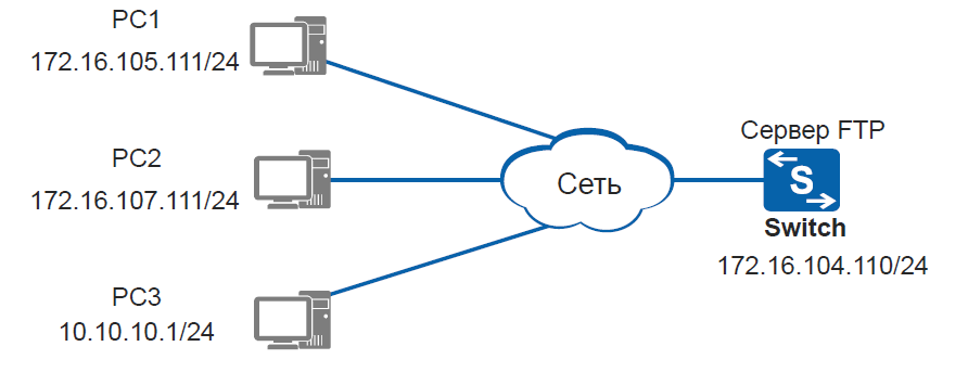 Платный Порно Фтп Сервер