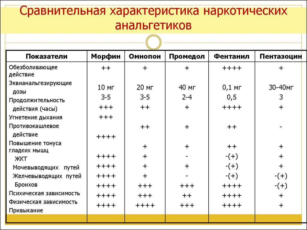 Побочные Эффекты Наркотических Анальгетиков Курсовая