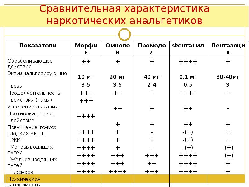 Побочные Эффекты Наркотических Анальгетиков Курсовая