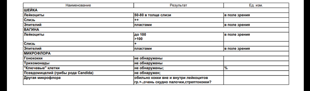 Повышенное Количество Лейкоцитов Во Влагалище