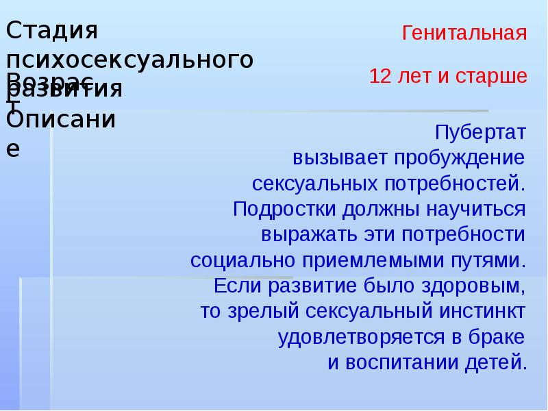 Психосексуальное Развитие В Юношеском Возрасте