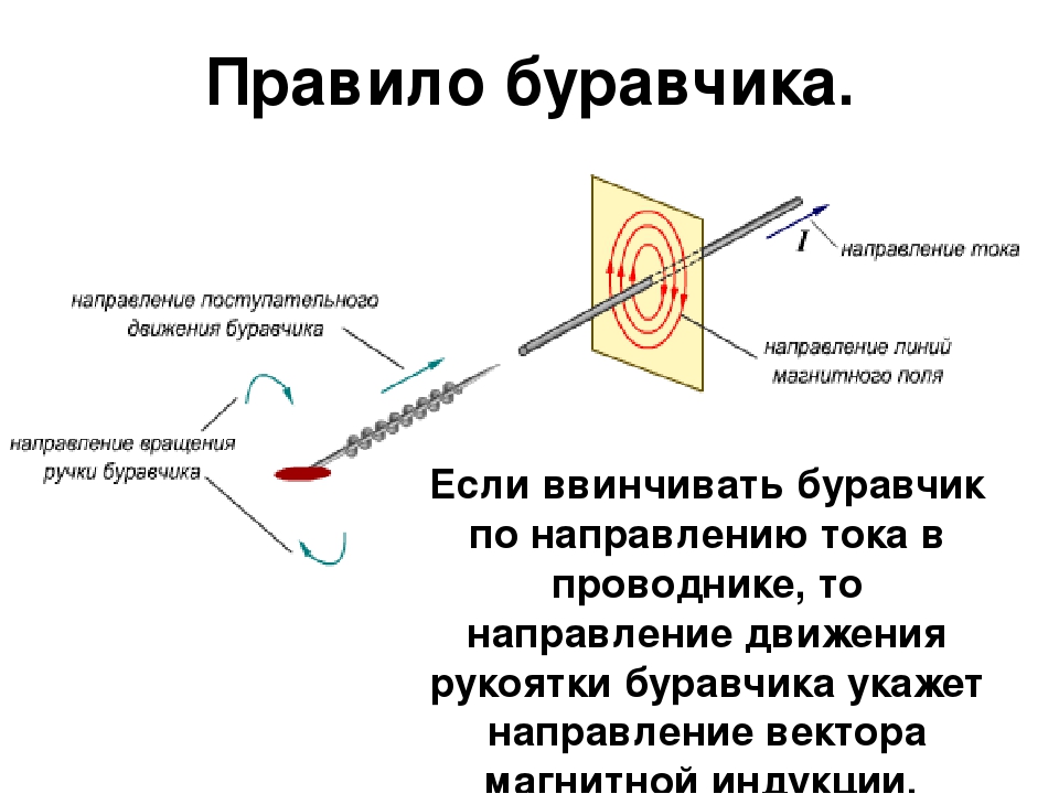 Сделать Буравчика Секс