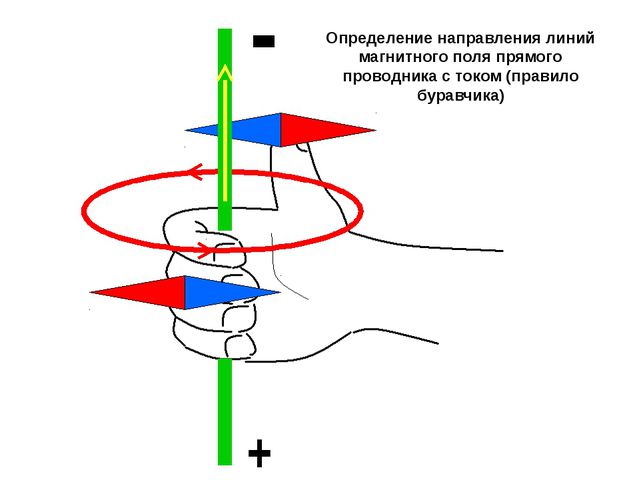 Сделать Буравчика Секс