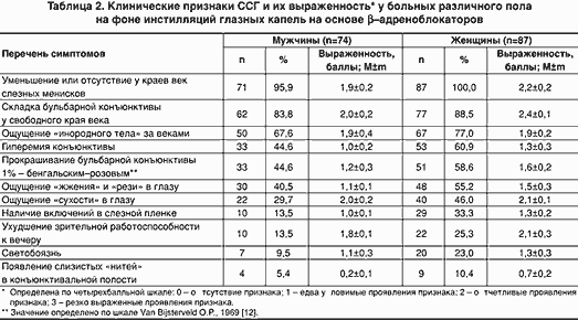 Секс Связывающий Глобулин