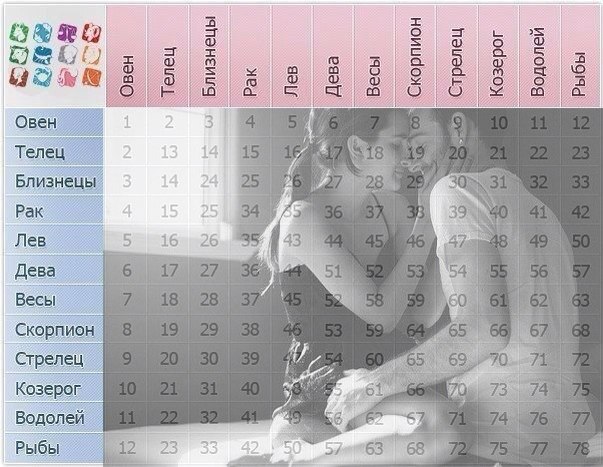 Сексуальная Совместимость Тельца И Девы