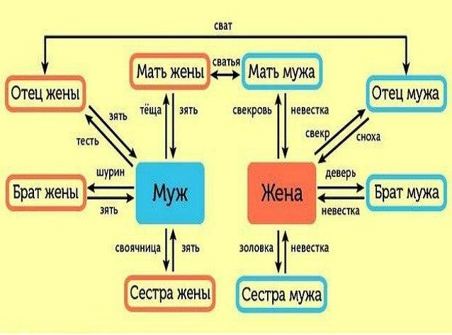 Сексуальная Связь С Троюродными Родственниками