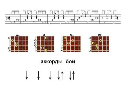 Сиськи В Тесте Аккорды