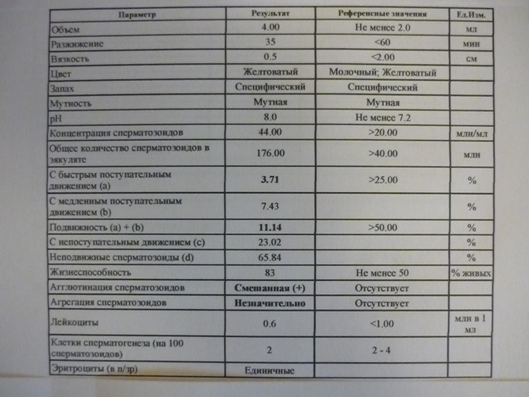 Винтажное Порно Большие Сиськи 50х Годов