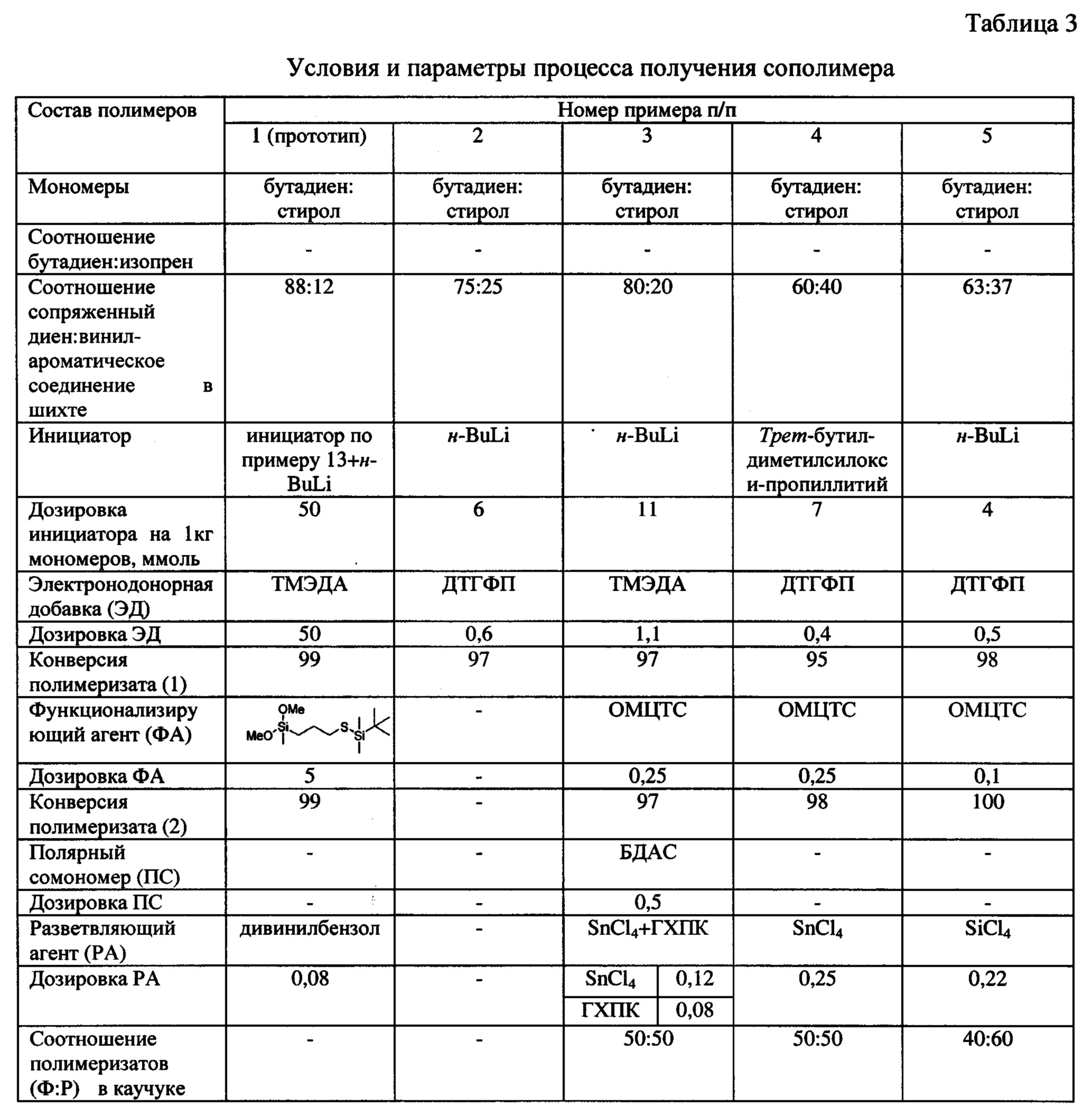 Тетрахлорид Олова