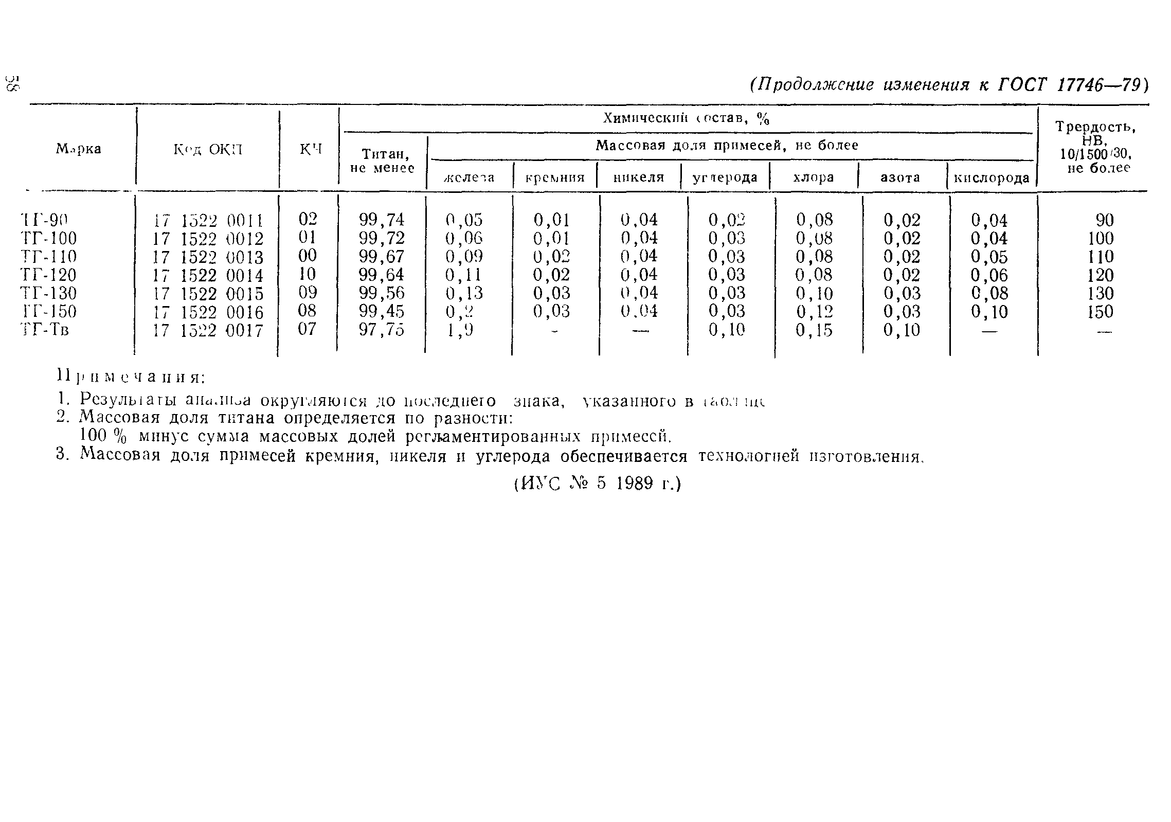 Тетрахлорид Титана Технические Условия