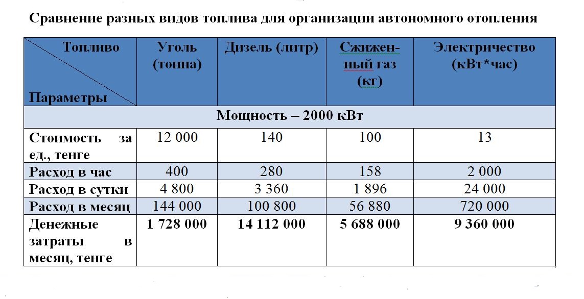 Учет Сжиженного Газа В Литрах И Килограммах