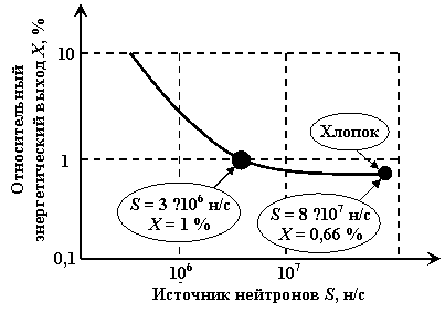 Ультрахолодные Нейтроны