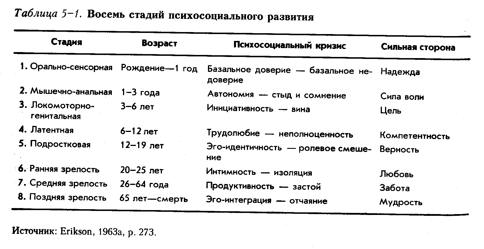 Ускоренное Психосексуального Развития